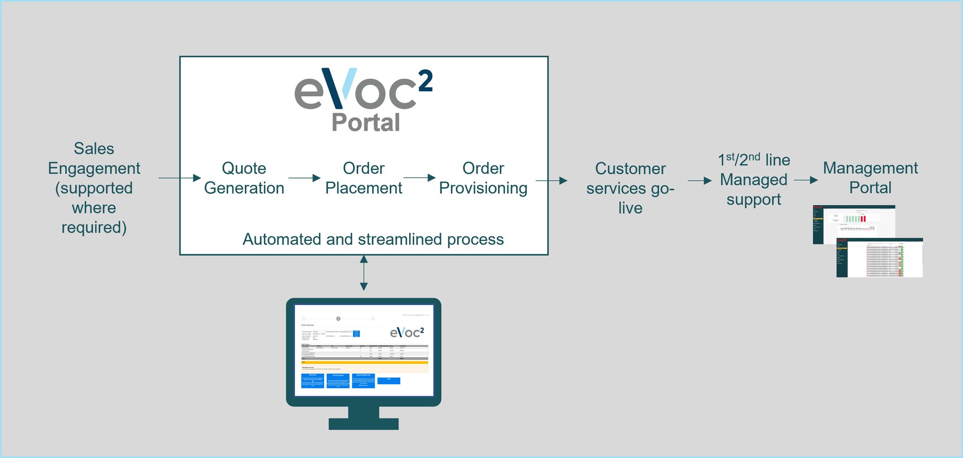 eVoc2 How it works_final
